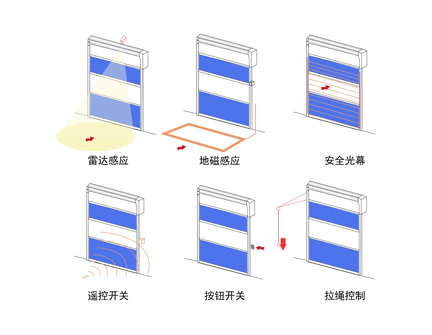 多种开关方式可选