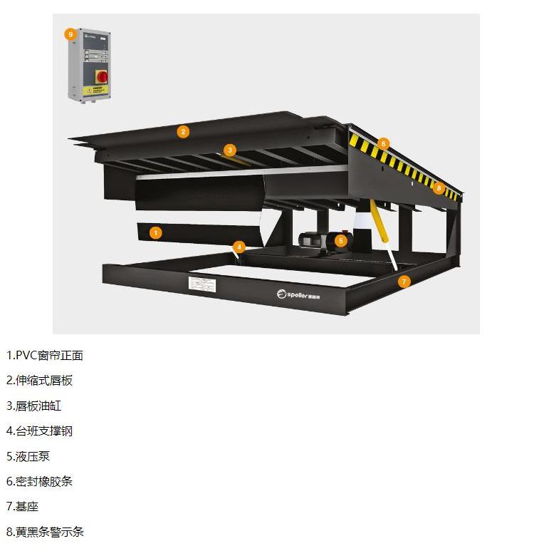 仓库装卸货平台基本结构