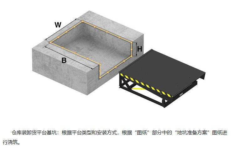 仓库装卸货平台基坑