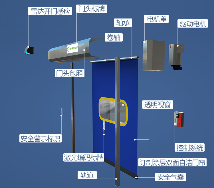 PVC防撞拉链快速门结构图