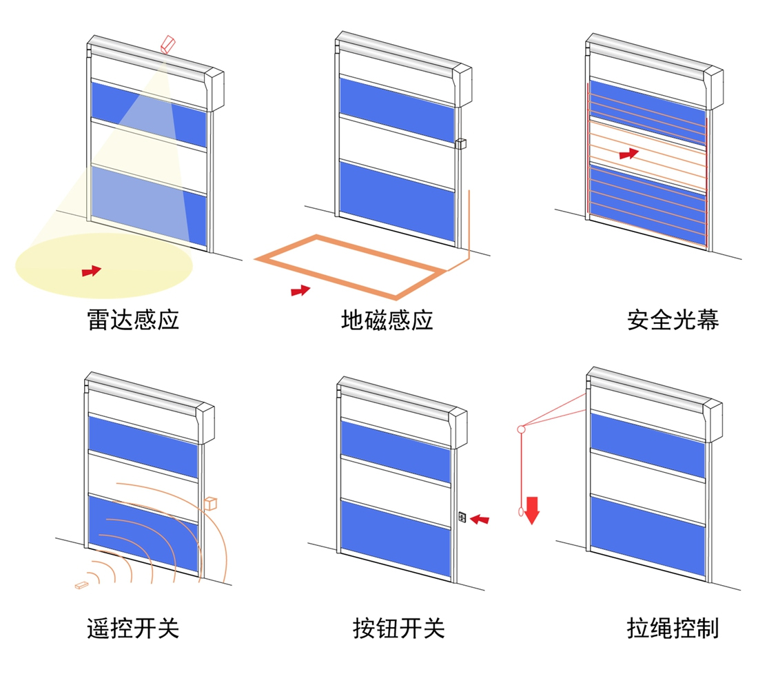 洁净室微环境快速卷帘门多种感应开关方式