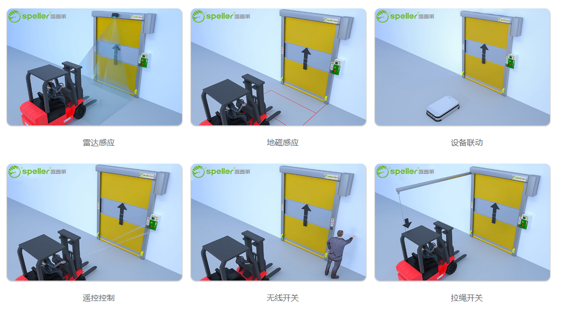 天津工业快速卷帘门的多种开门方式